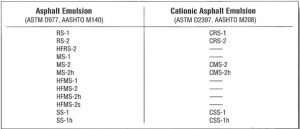 Asphalt Emulsion AEMA Chart